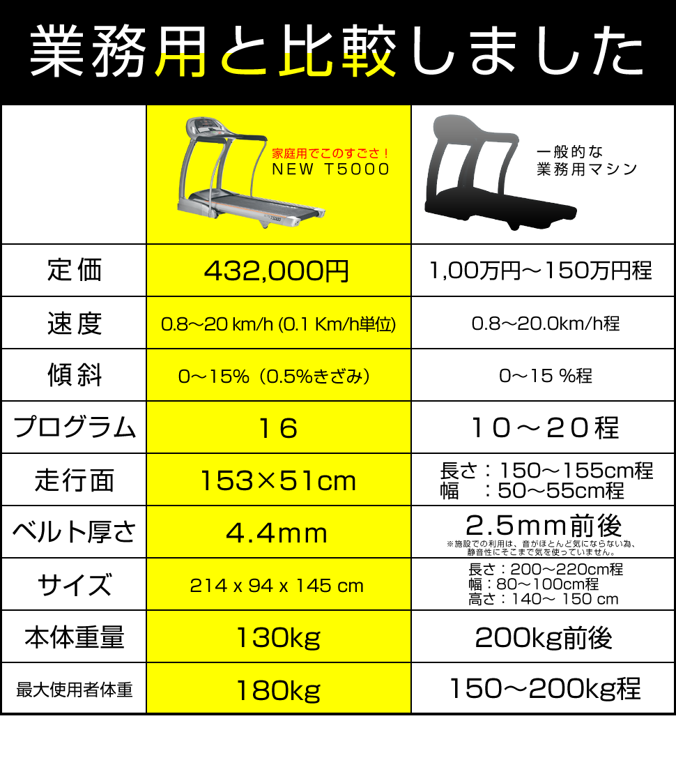 比較表をご用意しました