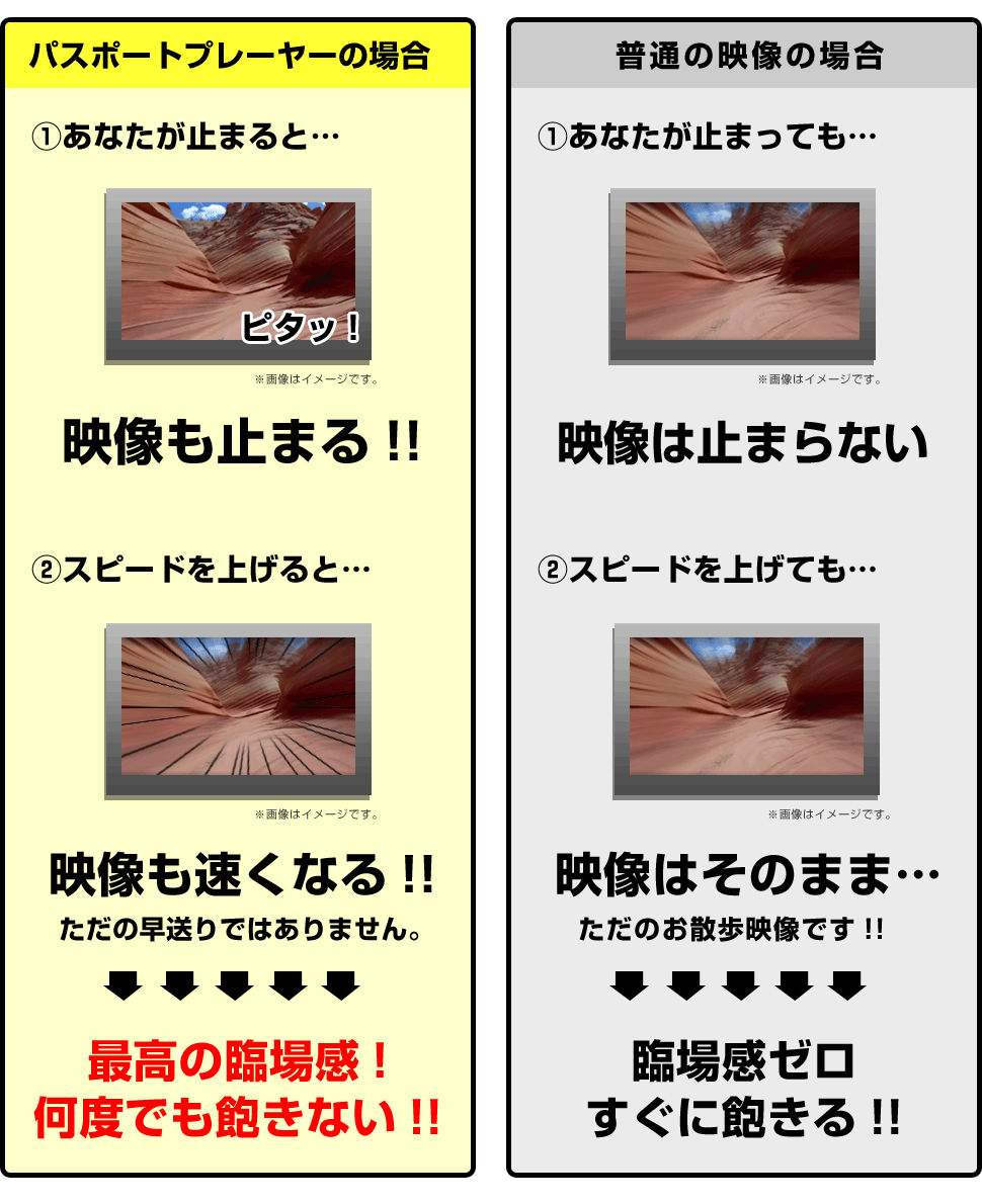 映像も早くなる