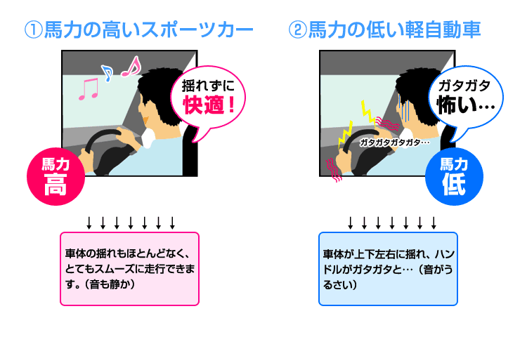 馬力が高いルームランナーの方が安定して快適に走れます