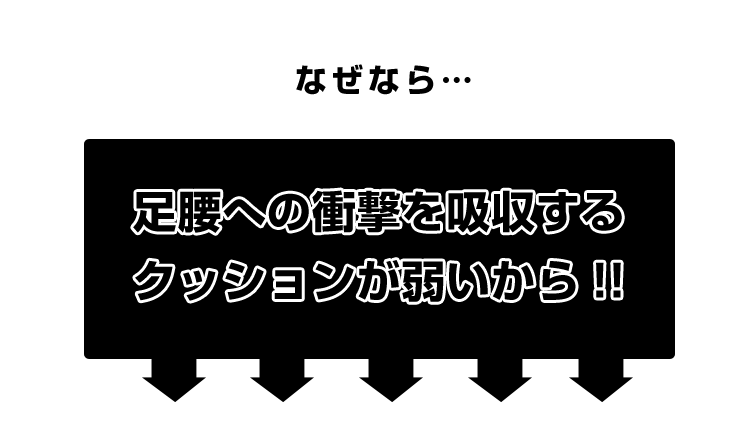 足腰への衝撃を吸収するクッションが弱い