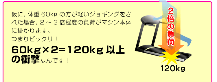 軽いジョギングの場合、２～３倍の負荷がルームランナーに掛かる