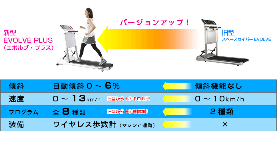 運動不足を解消しよう！