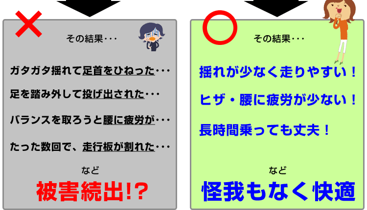 ゆれが少なく走りやすい、ひざや腰に疲労が少ない、長時間乗ってても安心