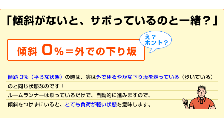 傾斜が無いとサボっているのと一緒