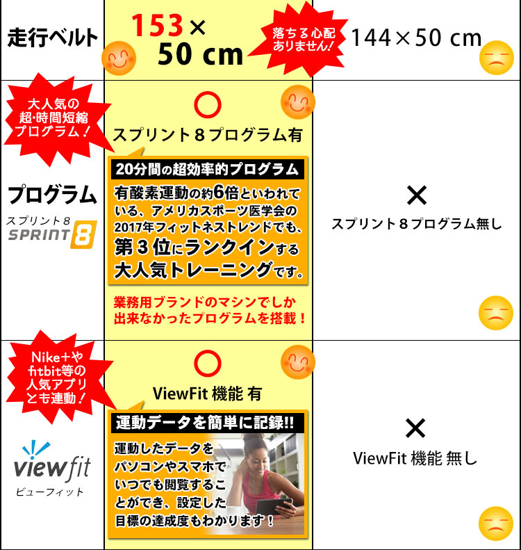 高級ルームランナー比較