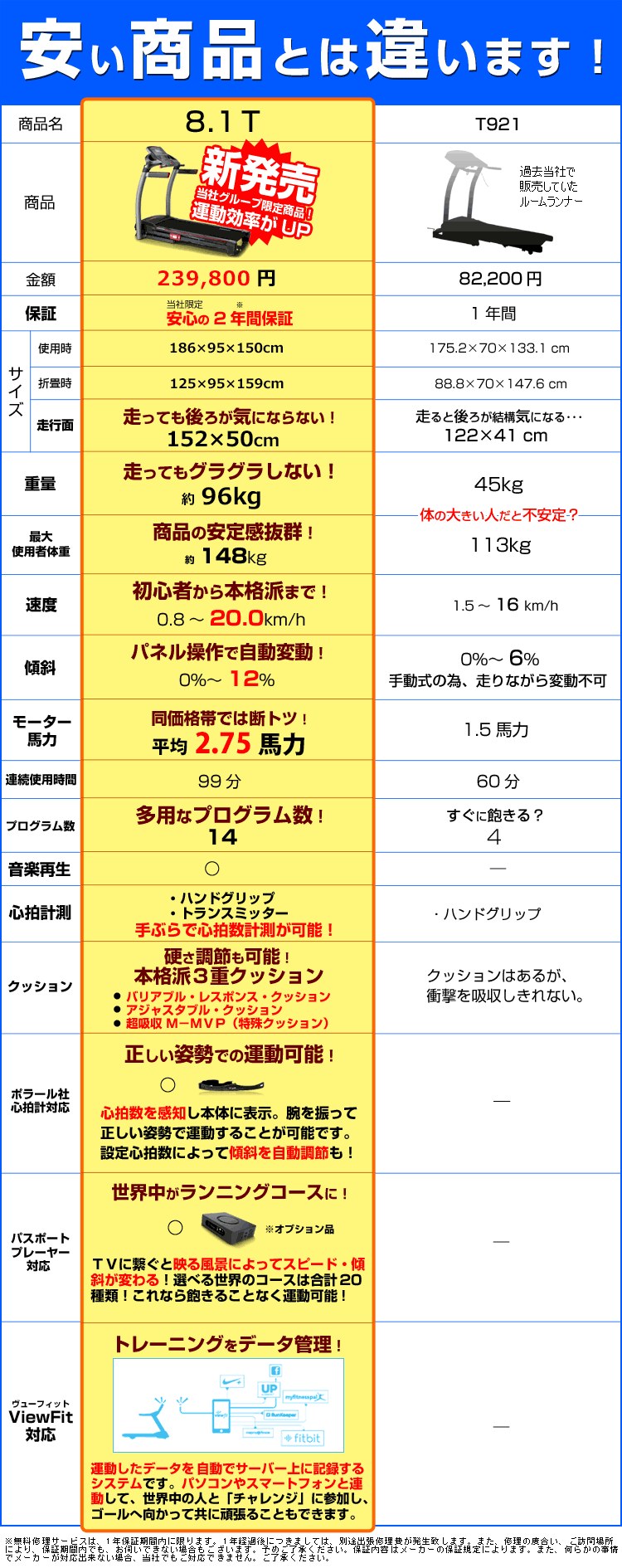 ウォーキングマシンの比較表