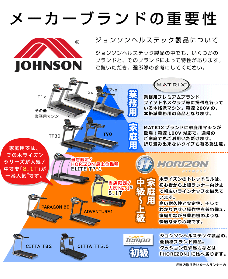 ジョンソンブランドの説明