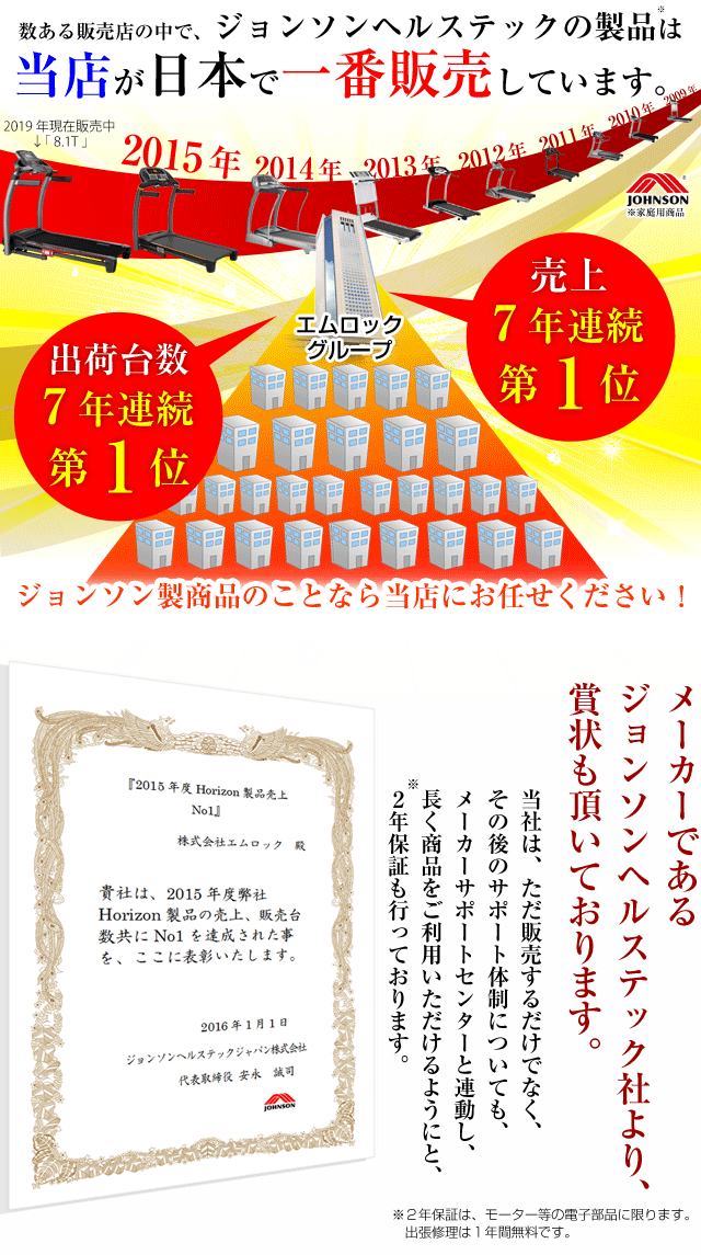 ジョンソン家庭用製品で売上・販売台数１位